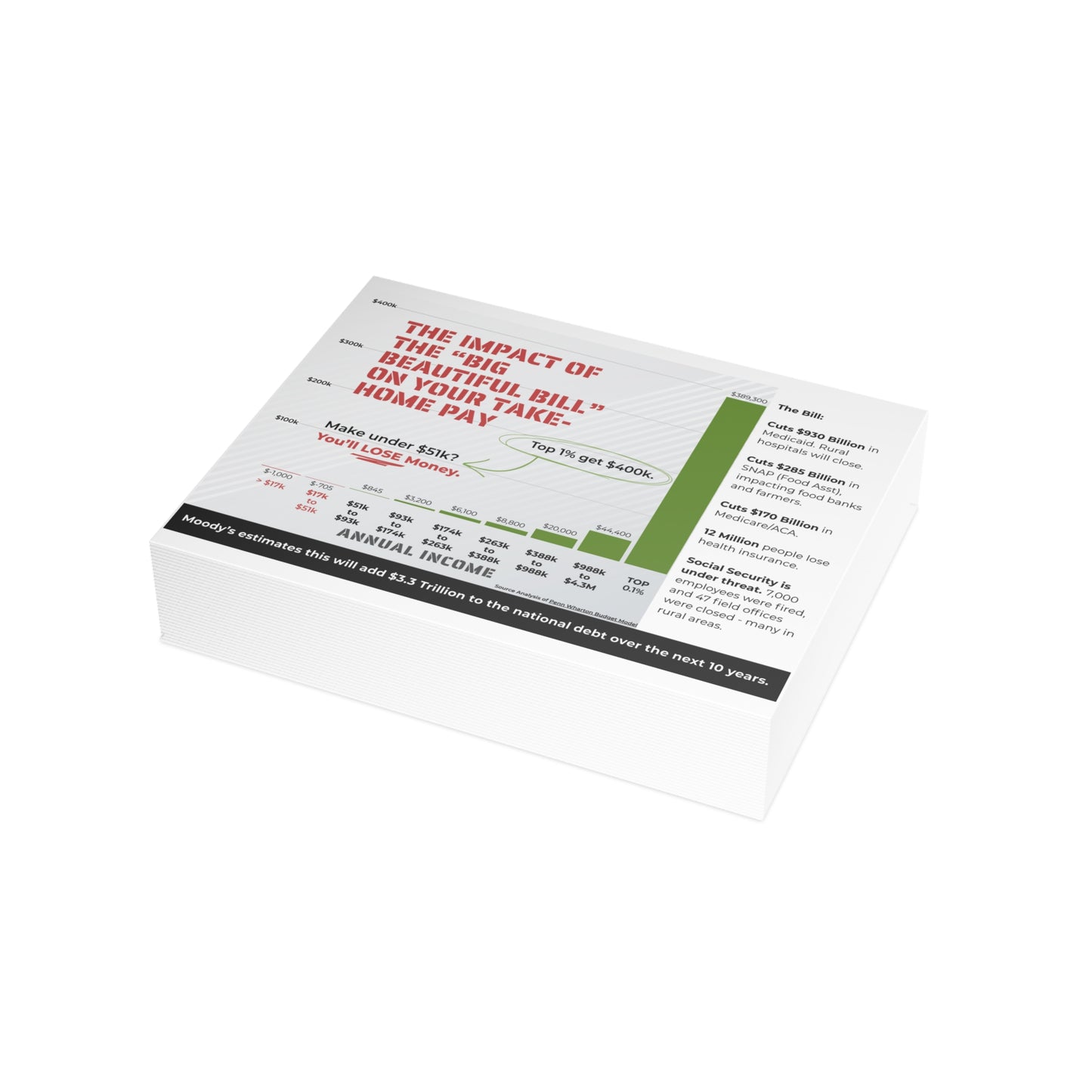 Postcards To Rural Voters